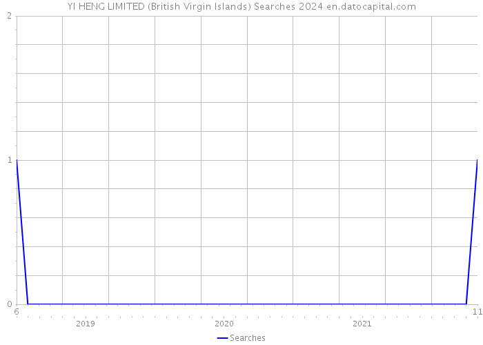 YI HENG LIMITED (British Virgin Islands) Searches 2024 