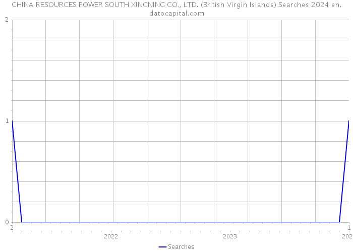 CHINA RESOURCES POWER SOUTH XINGNING CO., LTD. (British Virgin Islands) Searches 2024 