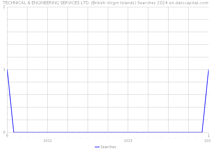 TECHNICAL & ENGINEERING SERVICES LTD. (British Virgin Islands) Searches 2024 