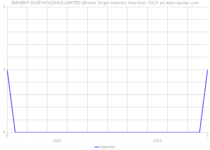 EMINENT EASE HOLDINGS LIMITED (British Virgin Islands) Searches 2024 