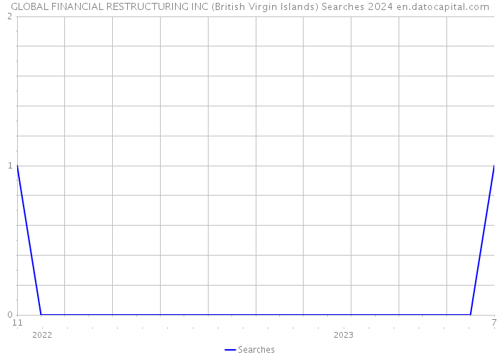 GLOBAL FINANCIAL RESTRUCTURING INC (British Virgin Islands) Searches 2024 