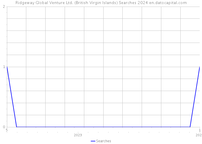 Ridgeway Global Venture Ltd. (British Virgin Islands) Searches 2024 