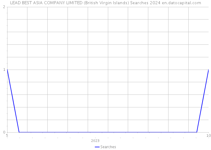LEAD BEST ASIA COMPANY LIMITED (British Virgin Islands) Searches 2024 