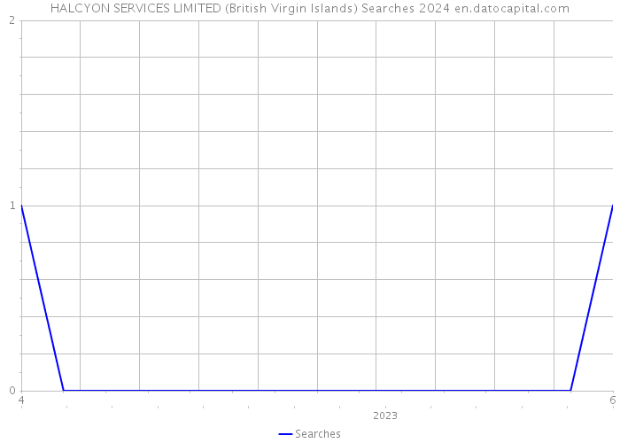 HALCYON SERVICES LIMITED (British Virgin Islands) Searches 2024 