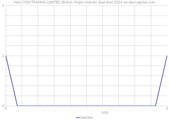 HALCYON TRADING LIMITED (British Virgin Islands) Searches 2024 