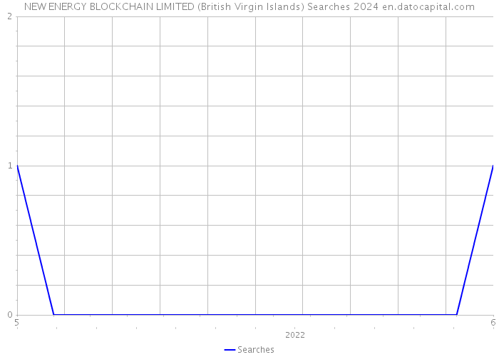 NEW ENERGY BLOCKCHAIN LIMITED (British Virgin Islands) Searches 2024 