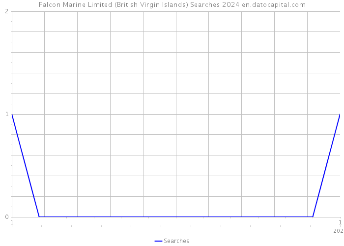 Falcon Marine Limited (British Virgin Islands) Searches 2024 
