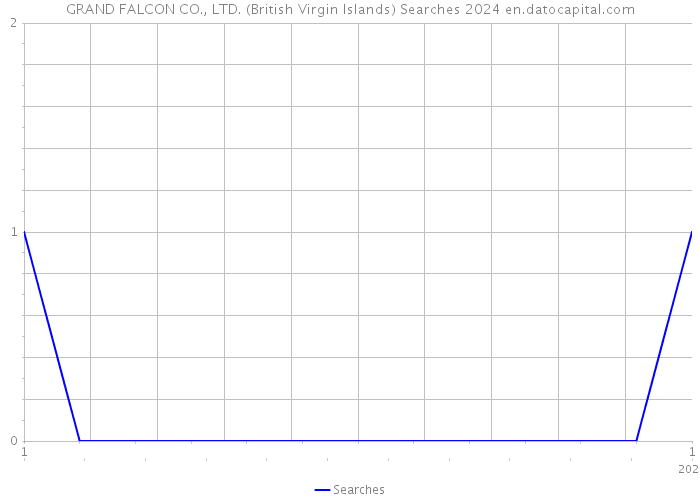 GRAND FALCON CO., LTD. (British Virgin Islands) Searches 2024 