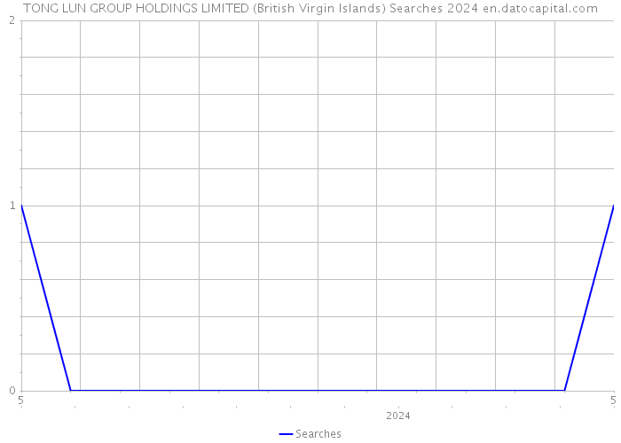 TONG LUN GROUP HOLDINGS LIMITED (British Virgin Islands) Searches 2024 