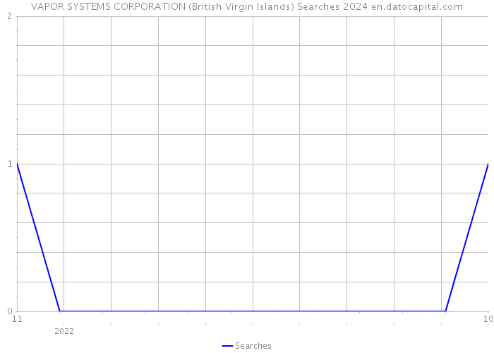 VAPOR SYSTEMS CORPORATION (British Virgin Islands) Searches 2024 