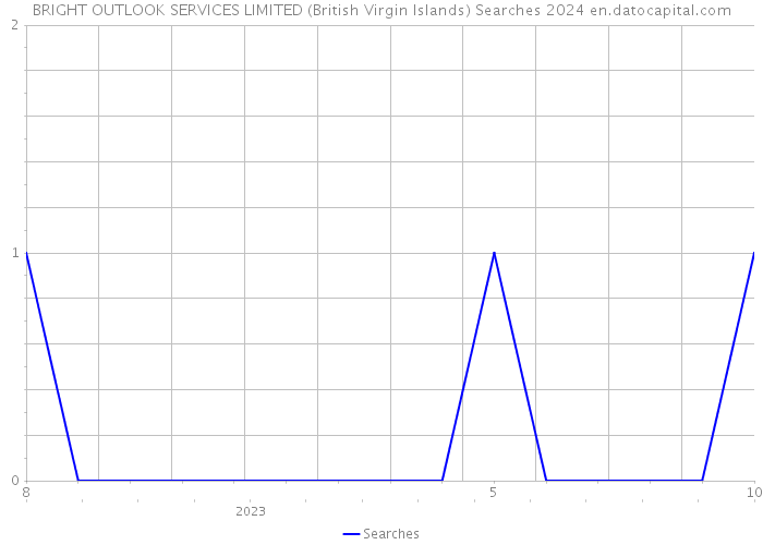 BRIGHT OUTLOOK SERVICES LIMITED (British Virgin Islands) Searches 2024 