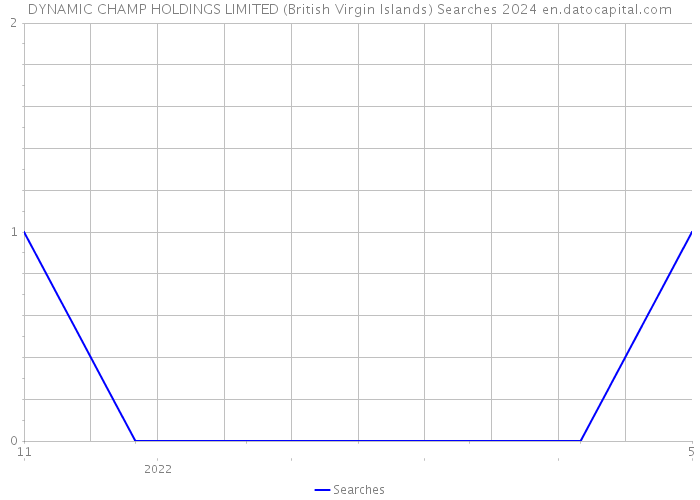 DYNAMIC CHAMP HOLDINGS LIMITED (British Virgin Islands) Searches 2024 