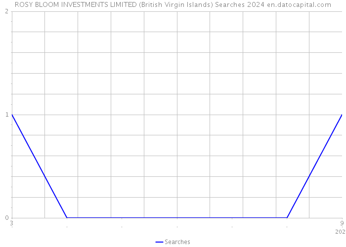ROSY BLOOM INVESTMENTS LIMITED (British Virgin Islands) Searches 2024 