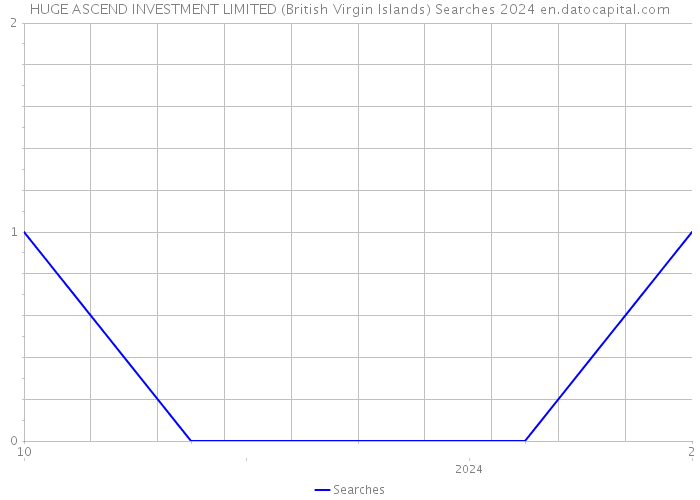 HUGE ASCEND INVESTMENT LIMITED (British Virgin Islands) Searches 2024 