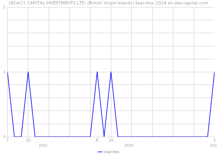 LEGACY CAPITAL INVESTMENTS LTD. (British Virgin Islands) Searches 2024 