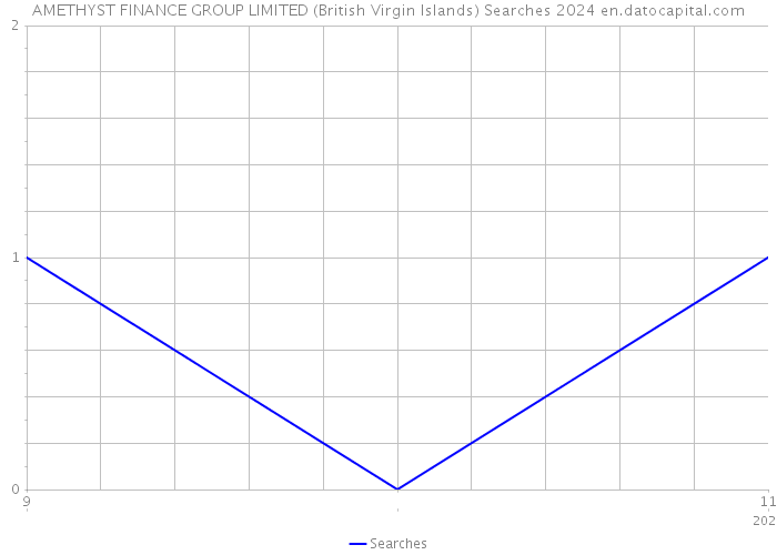 AMETHYST FINANCE GROUP LIMITED (British Virgin Islands) Searches 2024 