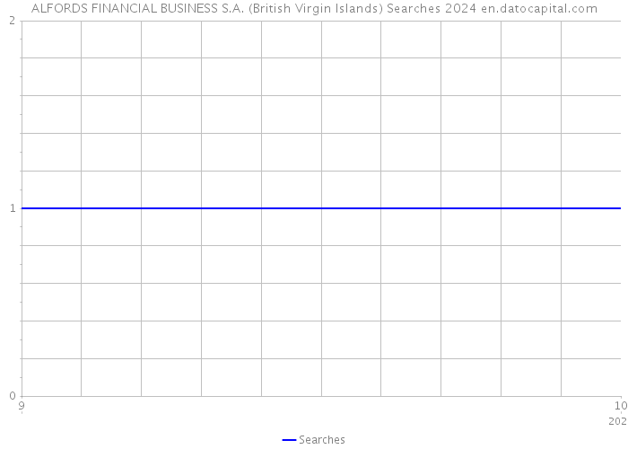 ALFORDS FINANCIAL BUSINESS S.A. (British Virgin Islands) Searches 2024 