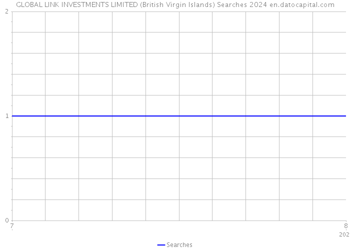 GLOBAL LINK INVESTMENTS LIMITED (British Virgin Islands) Searches 2024 