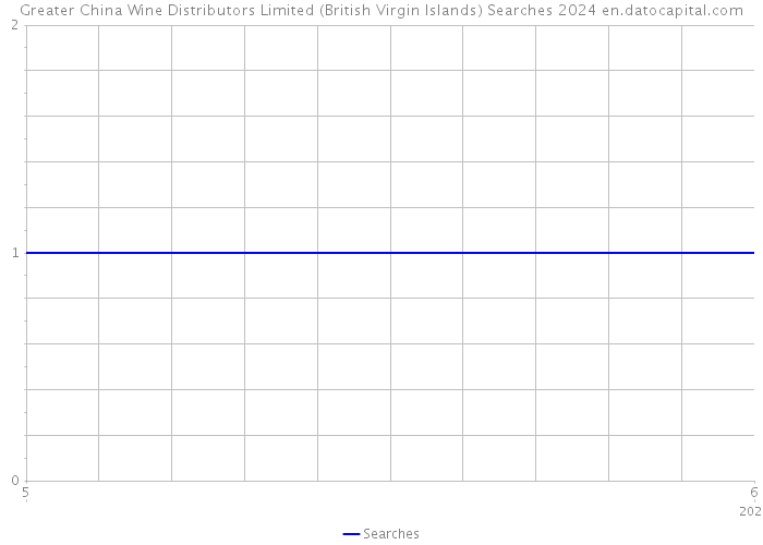 Greater China Wine Distributors Limited (British Virgin Islands) Searches 2024 
