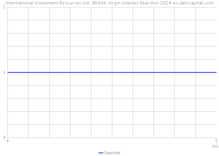 International Investment Resources Ltd. (British Virgin Islands) Searches 2024 