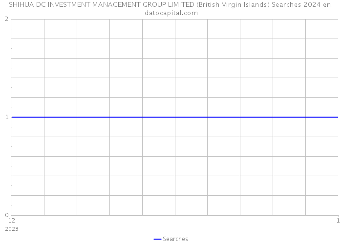 SHIHUA DC INVESTMENT MANAGEMENT GROUP LIMITED (British Virgin Islands) Searches 2024 