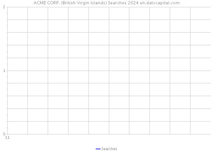 ACME CORP. (British Virgin Islands) Searches 2024 