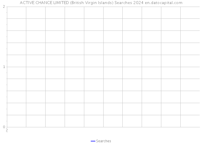 ACTIVE CHANCE LIMITED (British Virgin Islands) Searches 2024 