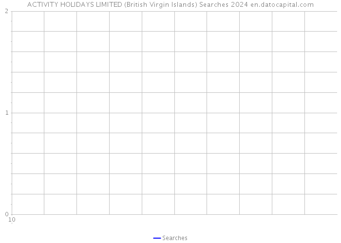 ACTIVITY HOLIDAYS LIMITED (British Virgin Islands) Searches 2024 