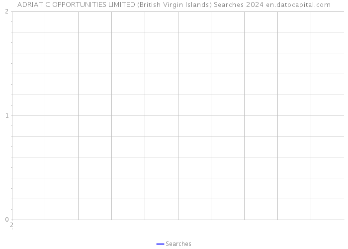 ADRIATIC OPPORTUNITIES LIMITED (British Virgin Islands) Searches 2024 