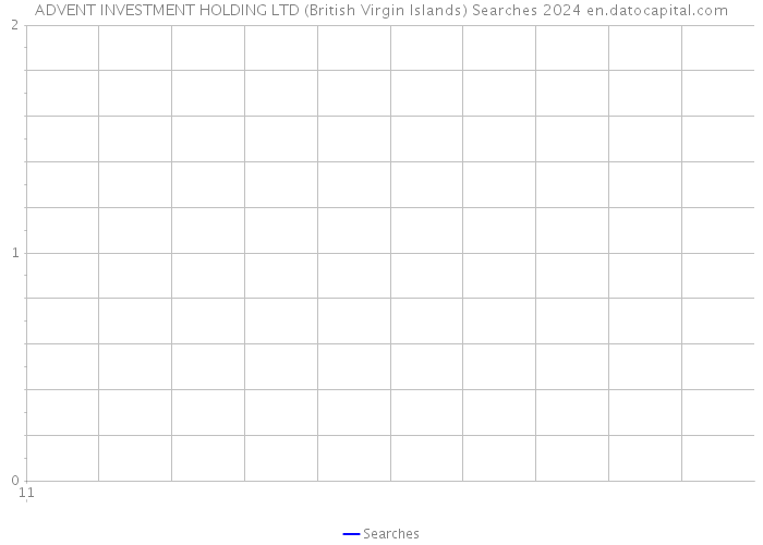 ADVENT INVESTMENT HOLDING LTD (British Virgin Islands) Searches 2024 