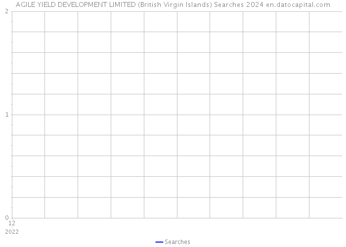 AGILE YIELD DEVELOPMENT LIMITED (British Virgin Islands) Searches 2024 