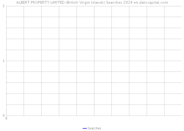 ALBERT PROPERTY LIMITED (British Virgin Islands) Searches 2024 