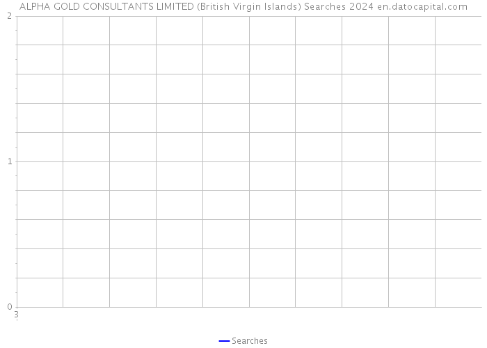 ALPHA GOLD CONSULTANTS LIMITED (British Virgin Islands) Searches 2024 