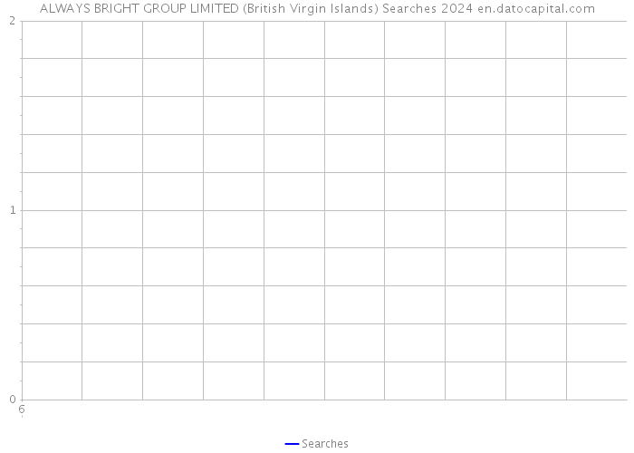 ALWAYS BRIGHT GROUP LIMITED (British Virgin Islands) Searches 2024 