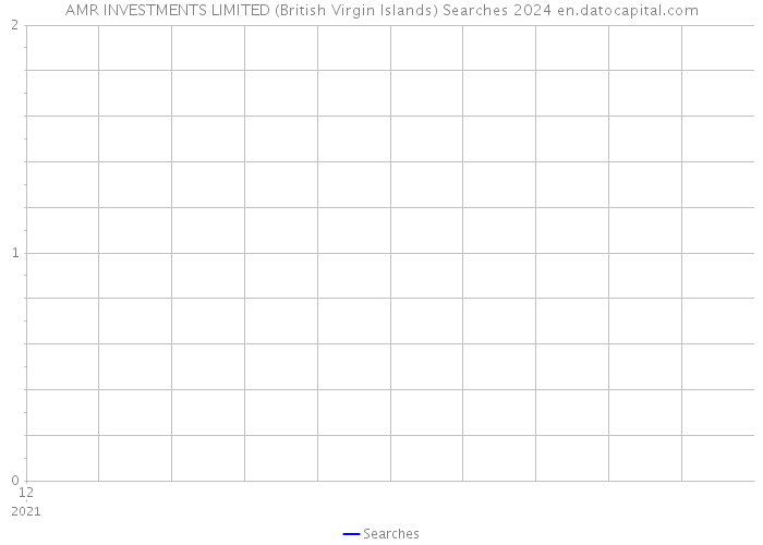 AMR INVESTMENTS LIMITED (British Virgin Islands) Searches 2024 