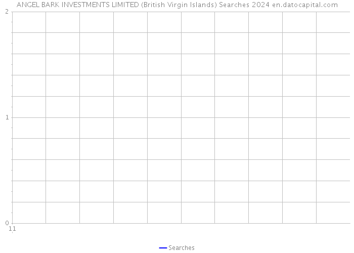 ANGEL BARK INVESTMENTS LIMITED (British Virgin Islands) Searches 2024 