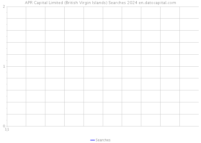 APR Capital Limited (British Virgin Islands) Searches 2024 