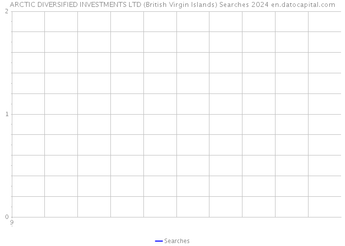 ARCTIC DIVERSIFIED INVESTMENTS LTD (British Virgin Islands) Searches 2024 