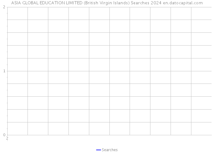 ASIA GLOBAL EDUCATION LIMITED (British Virgin Islands) Searches 2024 