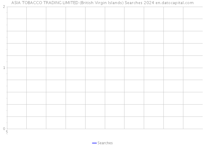 ASIA TOBACCO TRADING LIMITED (British Virgin Islands) Searches 2024 