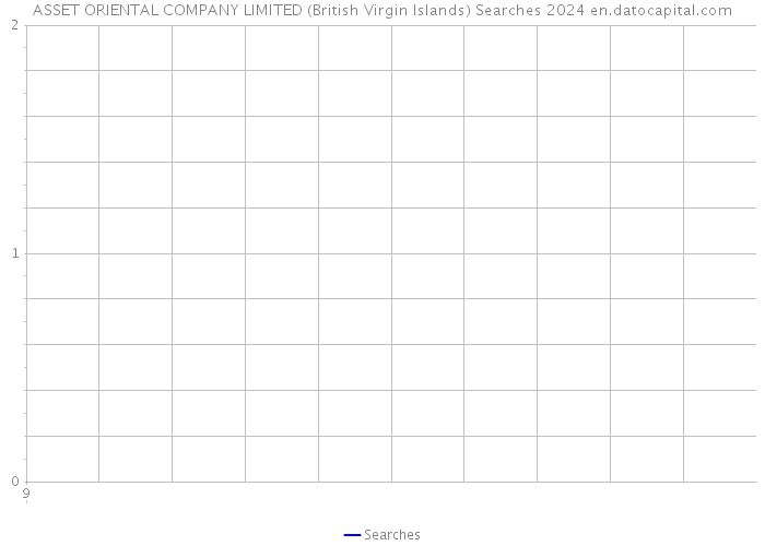 ASSET ORIENTAL COMPANY LIMITED (British Virgin Islands) Searches 2024 