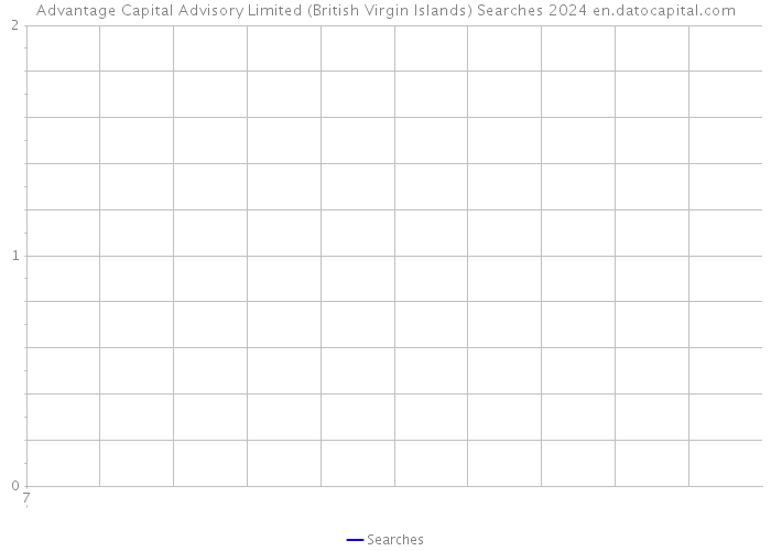 Advantage Capital Advisory Limited (British Virgin Islands) Searches 2024 