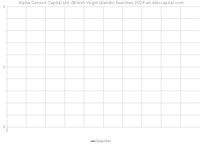 Alpha Genesis Capital Ltd. (British Virgin Islands) Searches 2024 