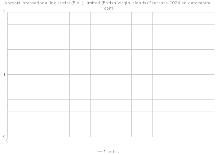 Aomori International Industrial (B.V.I) Limited (British Virgin Islands) Searches 2024 