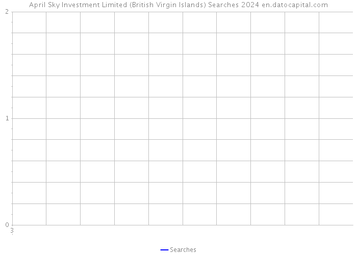 April Sky Investment Limited (British Virgin Islands) Searches 2024 