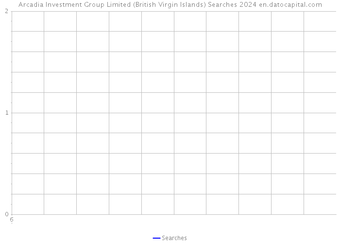 Arcadia Investment Group Limited (British Virgin Islands) Searches 2024 