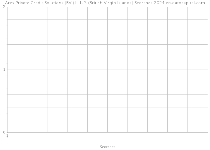 Ares Private Credit Solutions (BVI) II, L.P. (British Virgin Islands) Searches 2024 