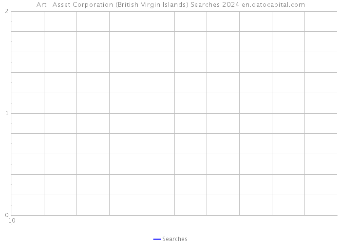 Art + Asset Corporation (British Virgin Islands) Searches 2024 
