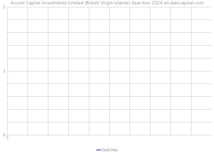 Ascent Capital Investments Limited (British Virgin Islands) Searches 2024 