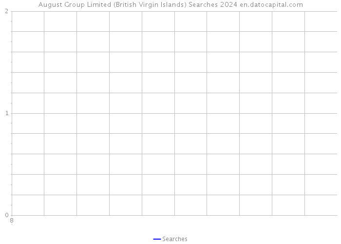 August Group Limited (British Virgin Islands) Searches 2024 